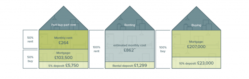 ways-to-buy-woodall-homes